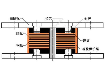 延川县抗震支座施工-普通板式橡胶支座厂家